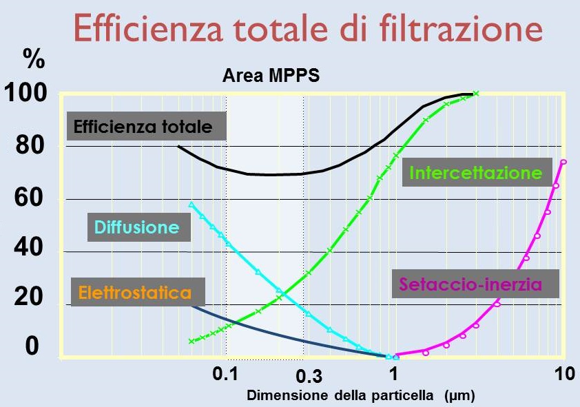 Efficienza